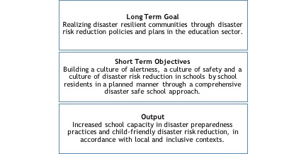 program results table